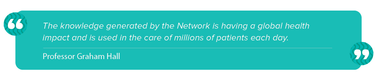 “The knowledge generated by the Network is having a global health impact and is used in the care of millions of patients each day.” Professor Graham Hall